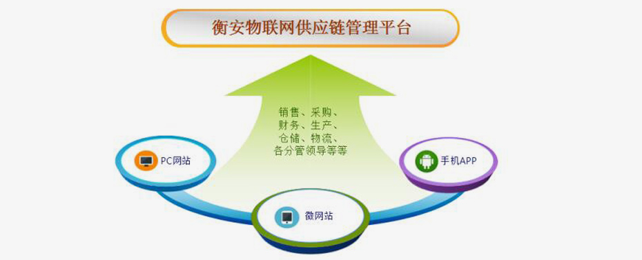 衡安软件