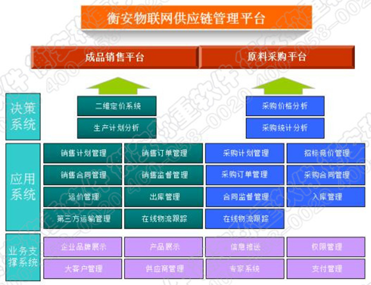 衡安软件
