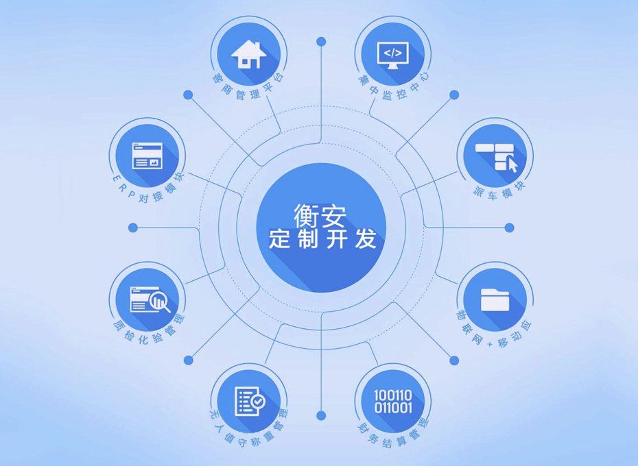 衡安软件