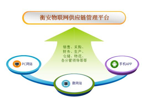 衡安